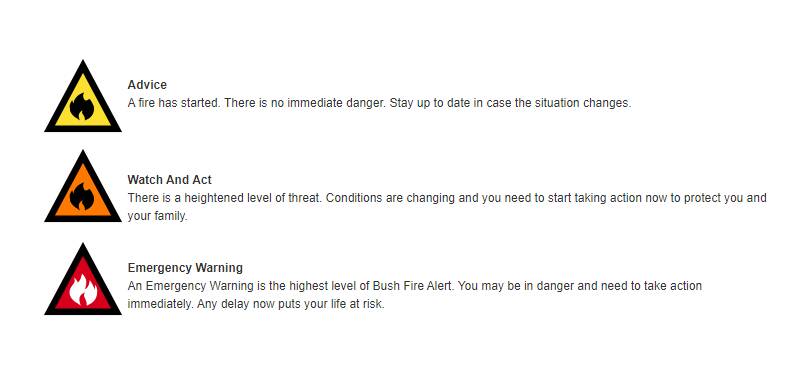 Updated RFS alert warnings arrive just in time for summer